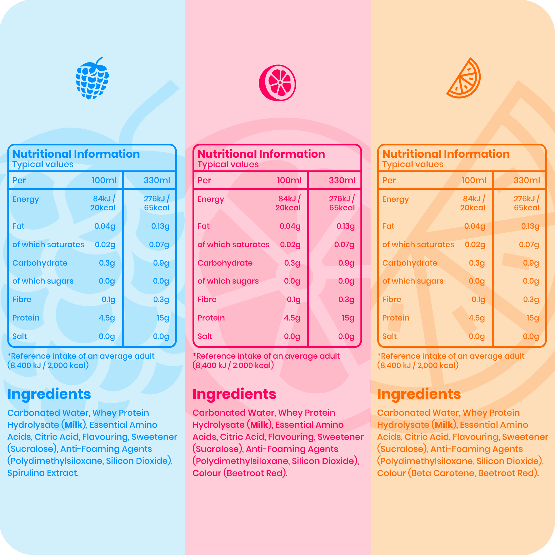 All MRG Protein flavours nutritional information and ingredients showing 15g protein zero sugar low calorie fizzy drink